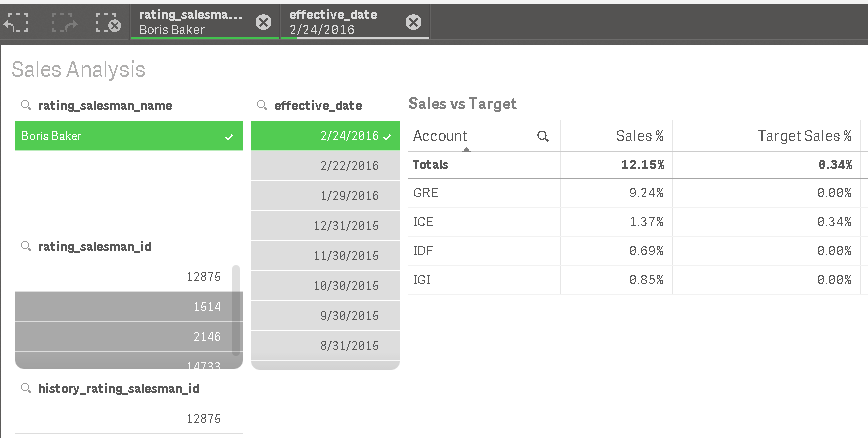 sales analysis table_2.PNG